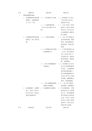 fanuc_伺服报警代码