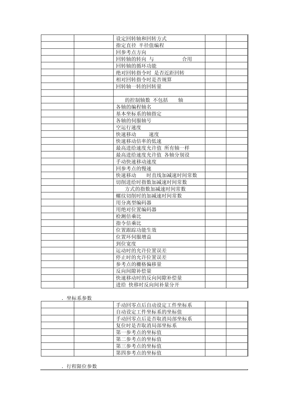 FANUC_系统参数_第2页