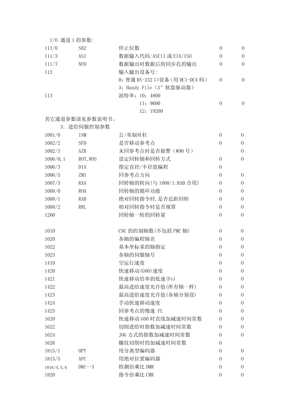 FANUC_系统参数及中文解释_第2页