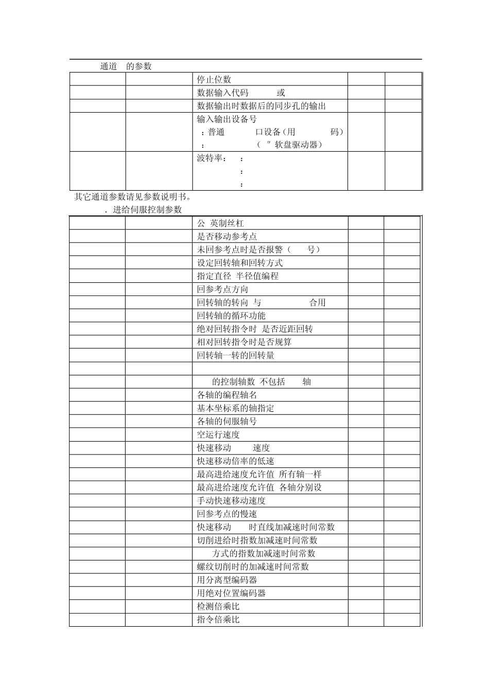 FANUC_系统参数解释_第2页