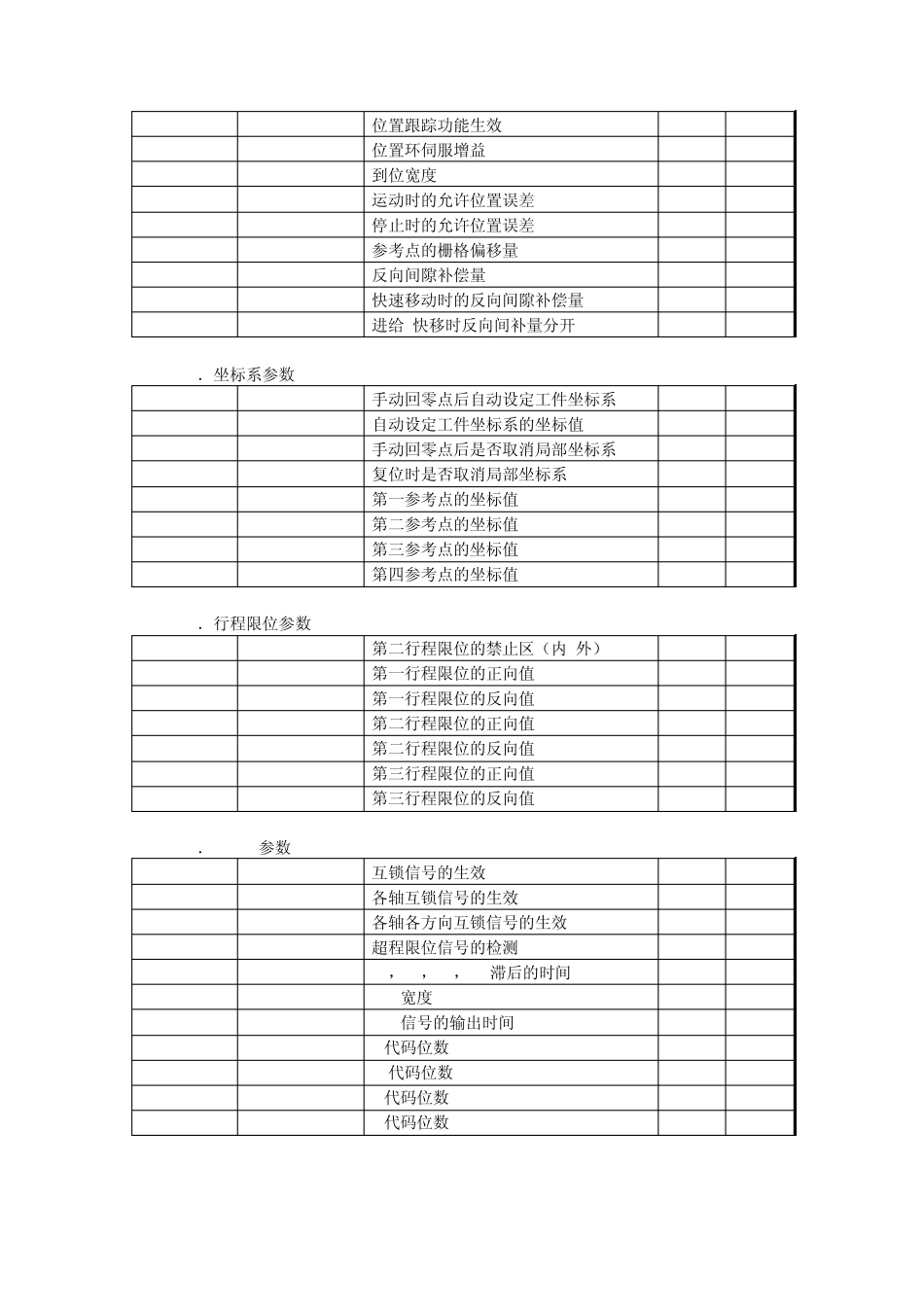 FANUC_系统参数解释_第3页