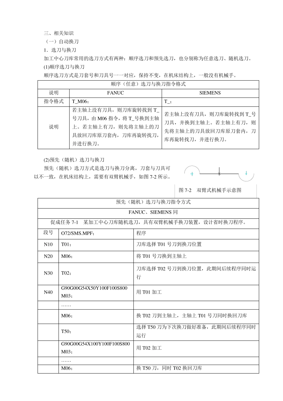 FANUC与SIEMENS换刀_第1页