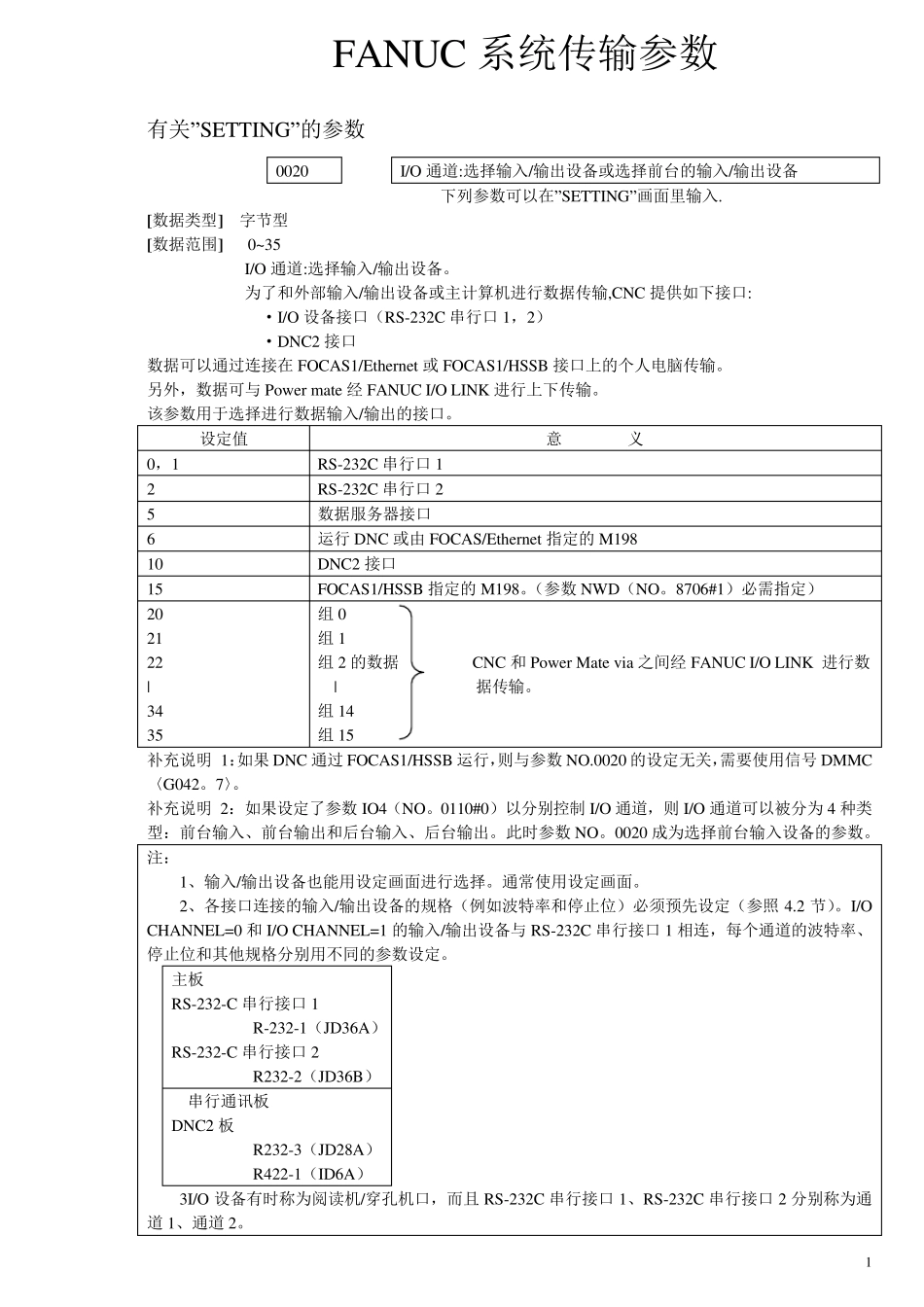 FANUC传输参数_第1页