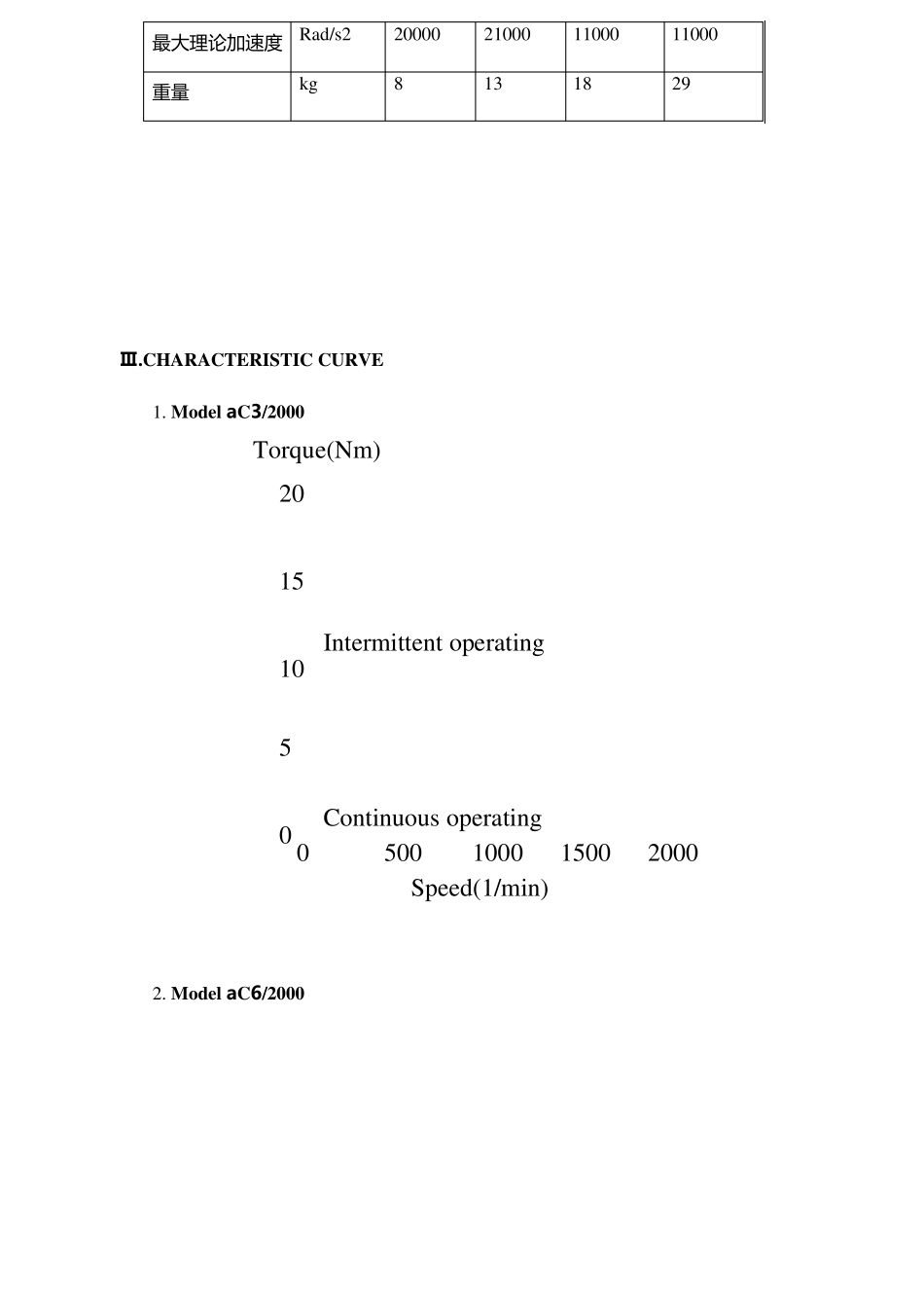 FANUC伺服电机规格_第3页
