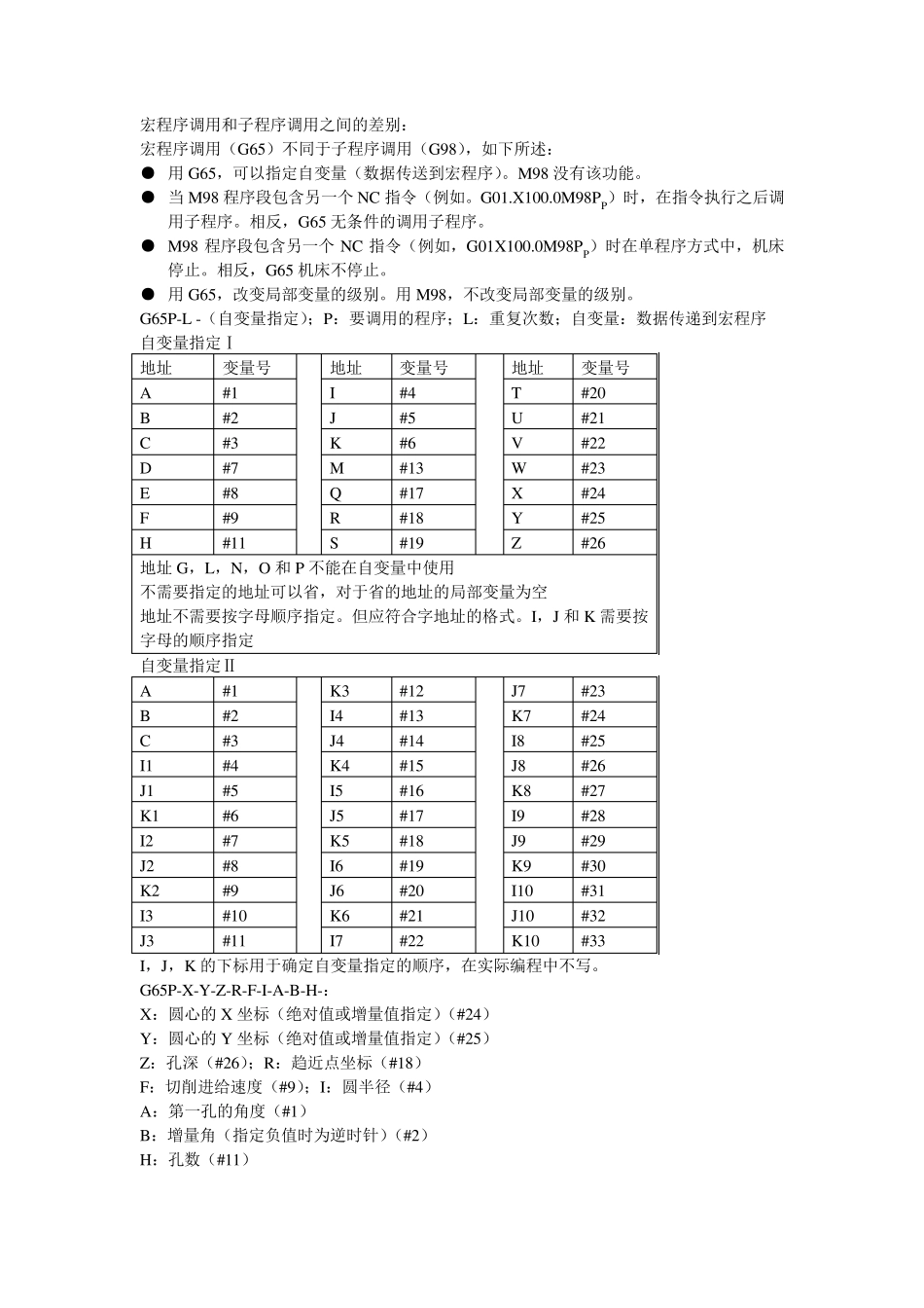 FANUC宏程序编程_第3页