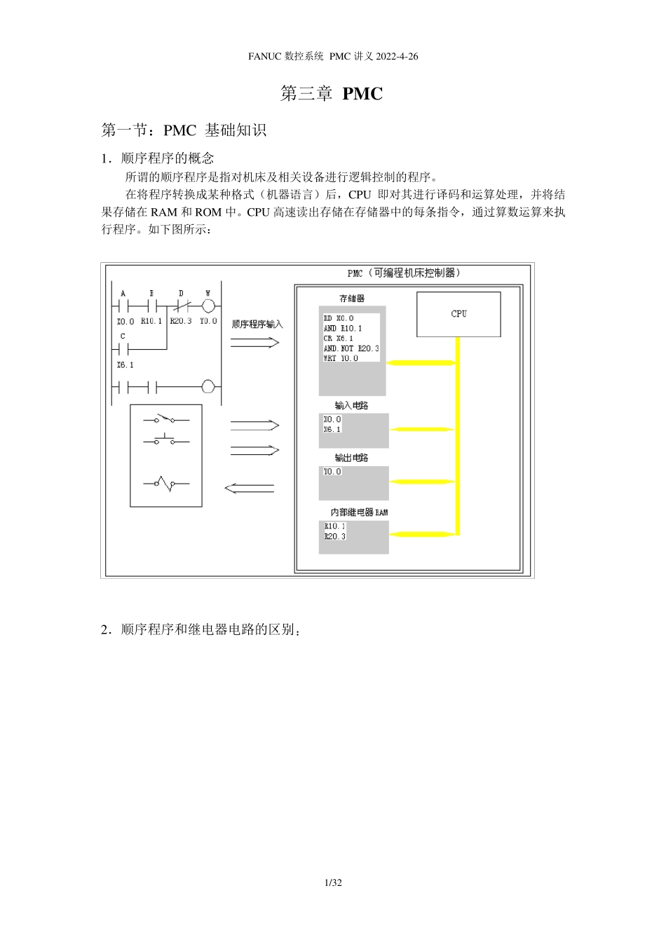 FANUC数控系统PMC培训_第1页