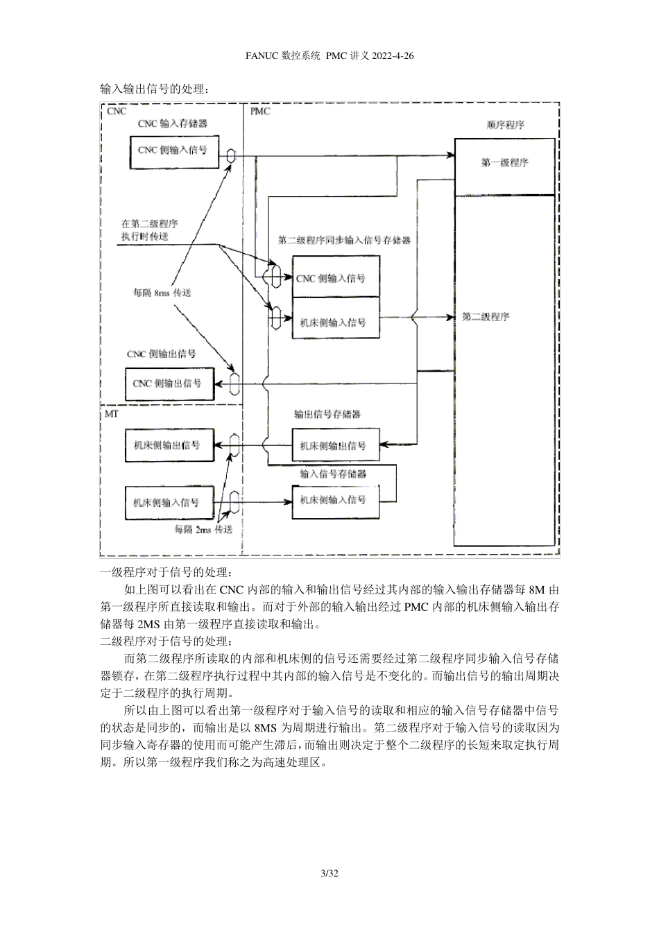 FANUC数控系统PMC培训_第3页