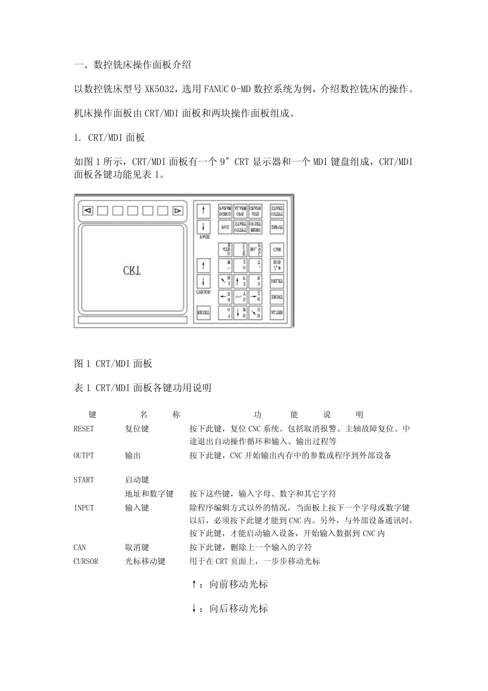 FANUC数控铣床操作面板介绍_第1页