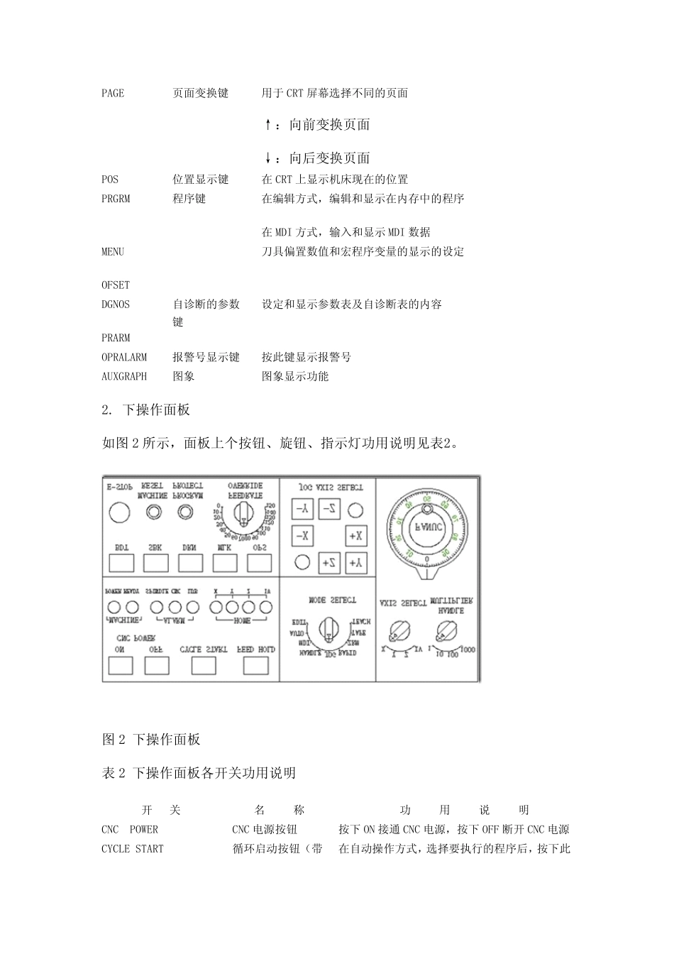 FANUC数控铣床操作面板介绍_第2页