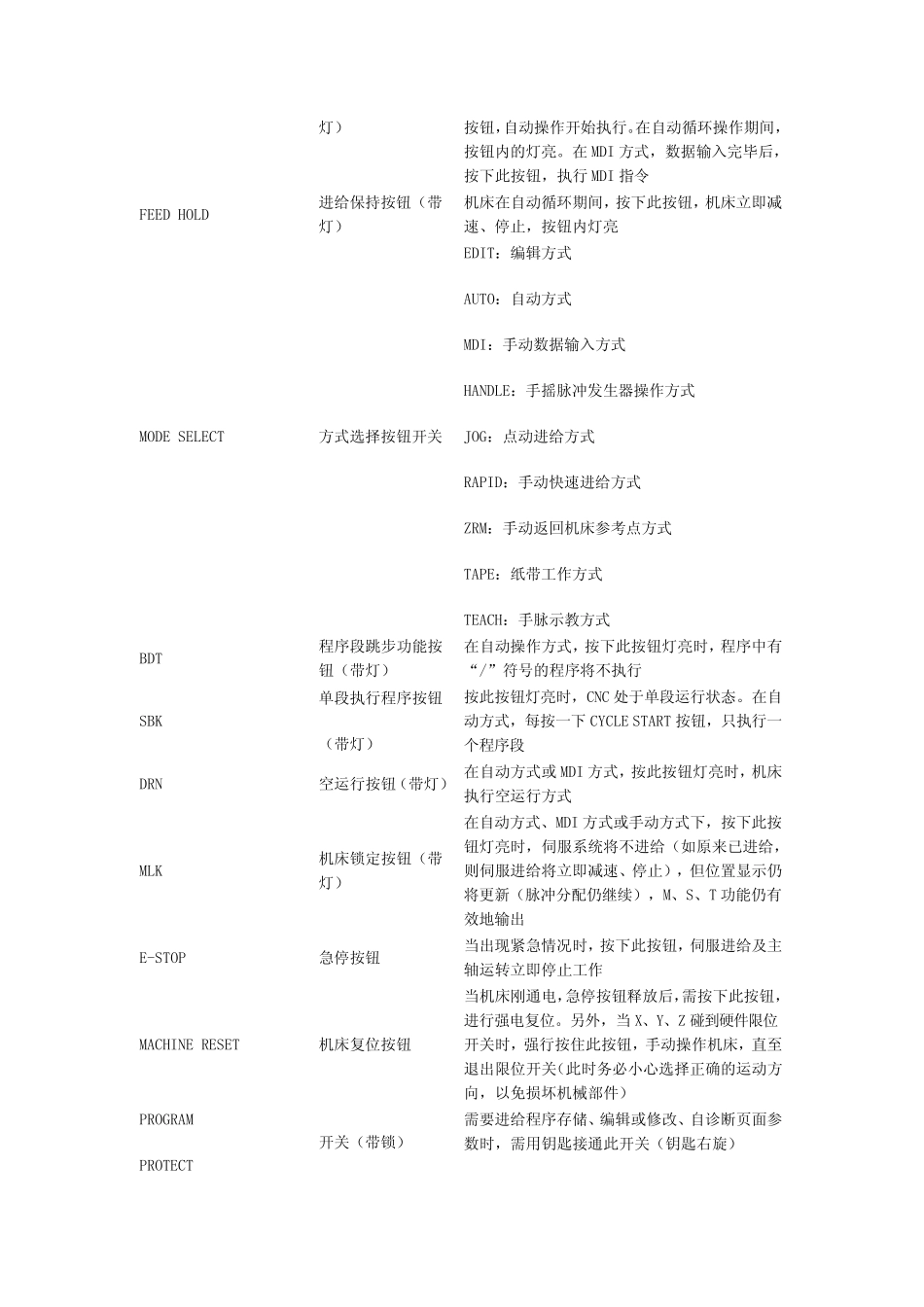 FANUC数控铣床操作面板介绍_第3页