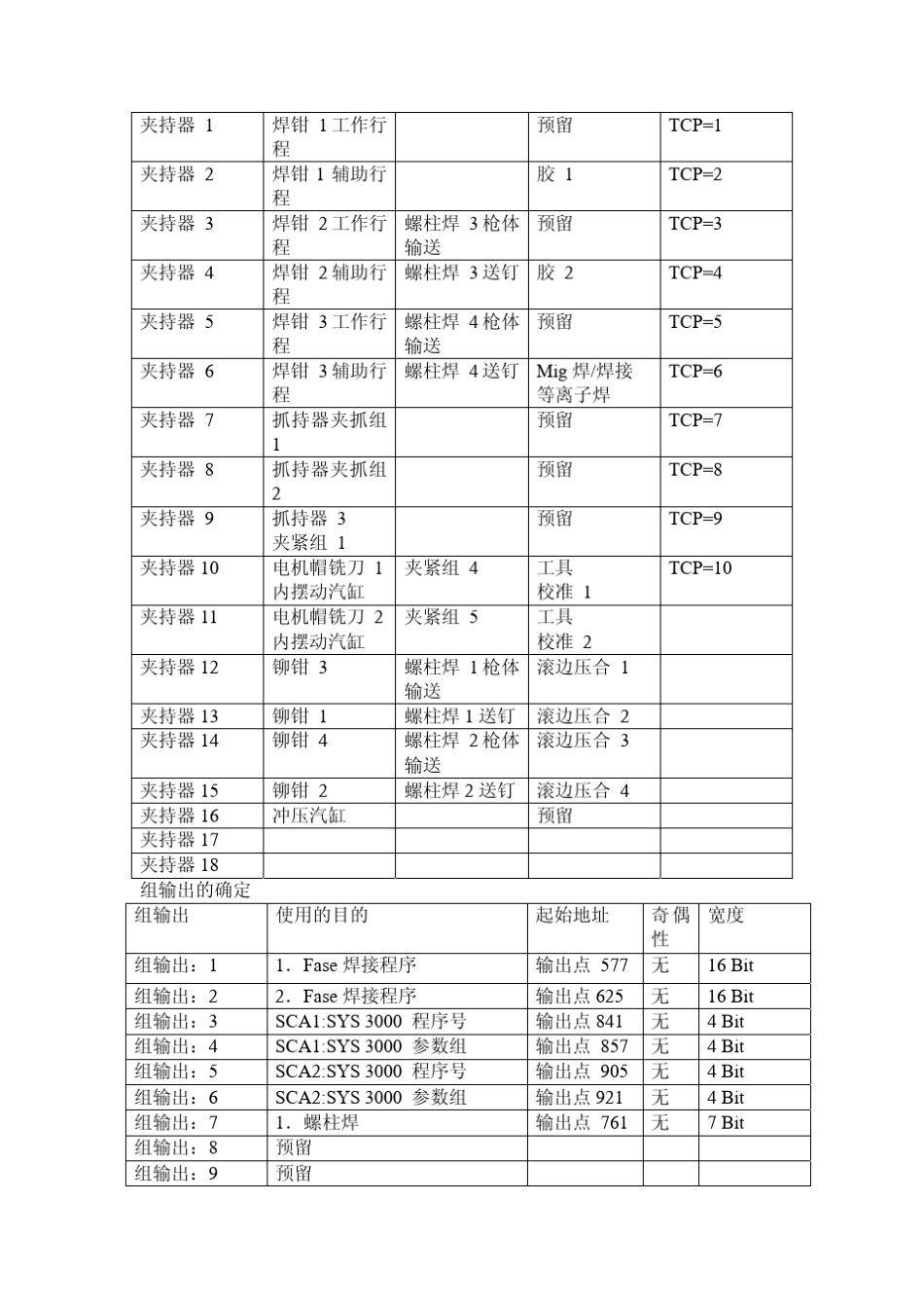 Fanuc机器人VW操作标准20041010_第2页