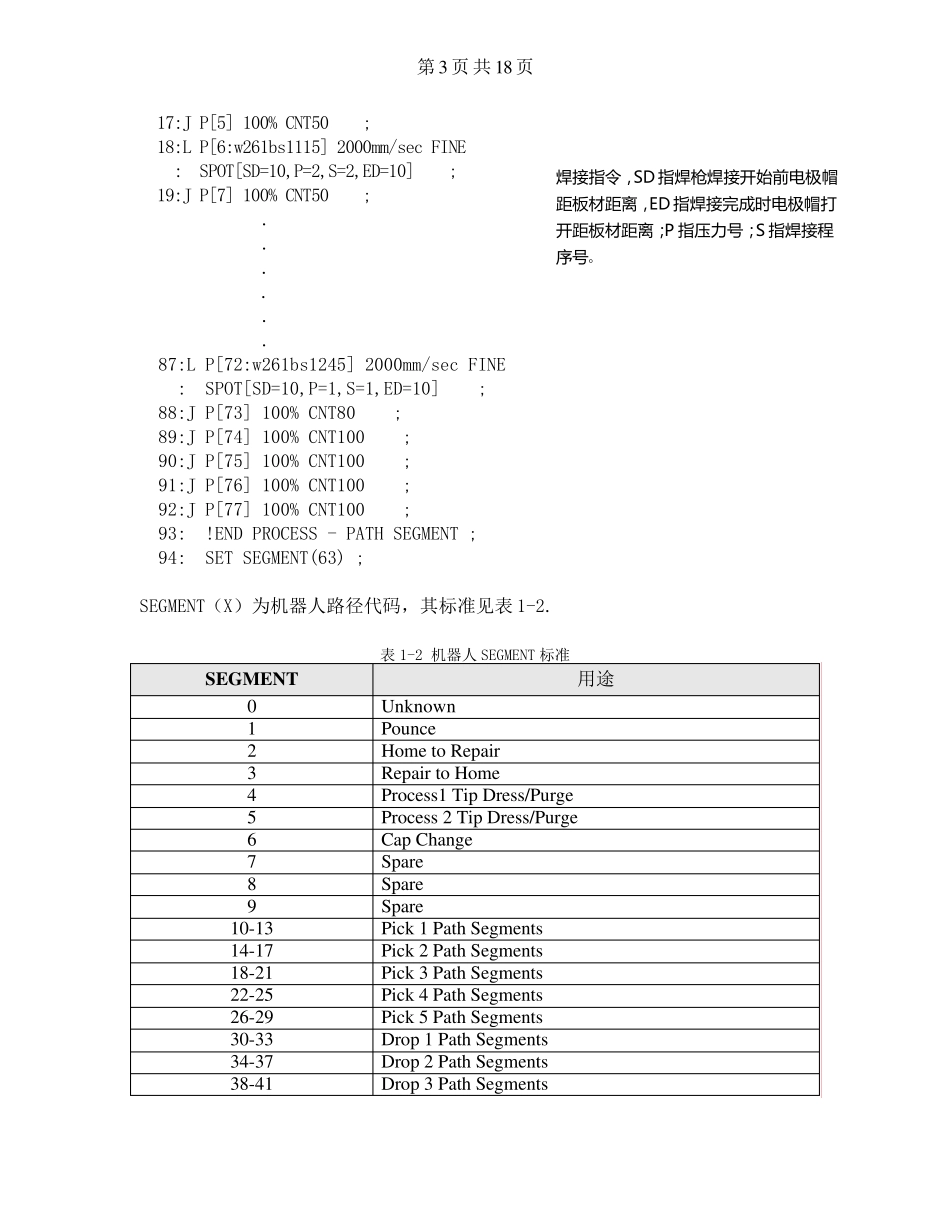 FANUC机器人程序讲解20210309_第3页