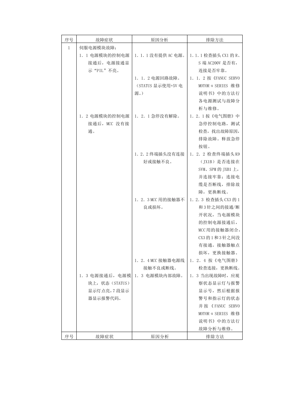 fanuc电源报警_第1页