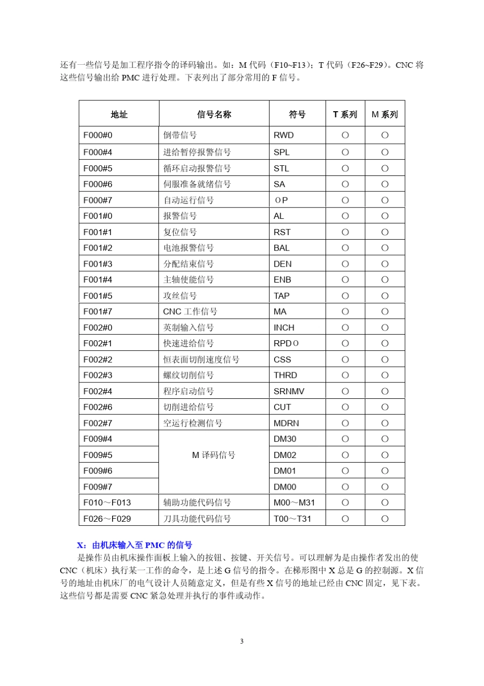 FANUC看梯形图_第3页