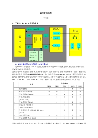 fanuc看梯形图的方法很有用的哦