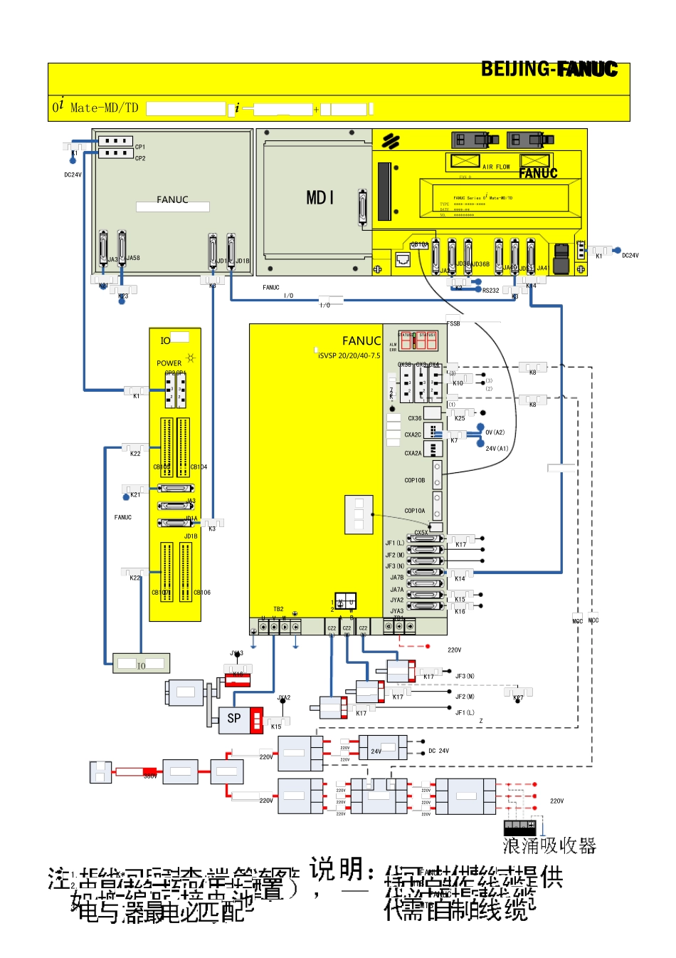 FANUC硬件连接图v1.2_第2页
