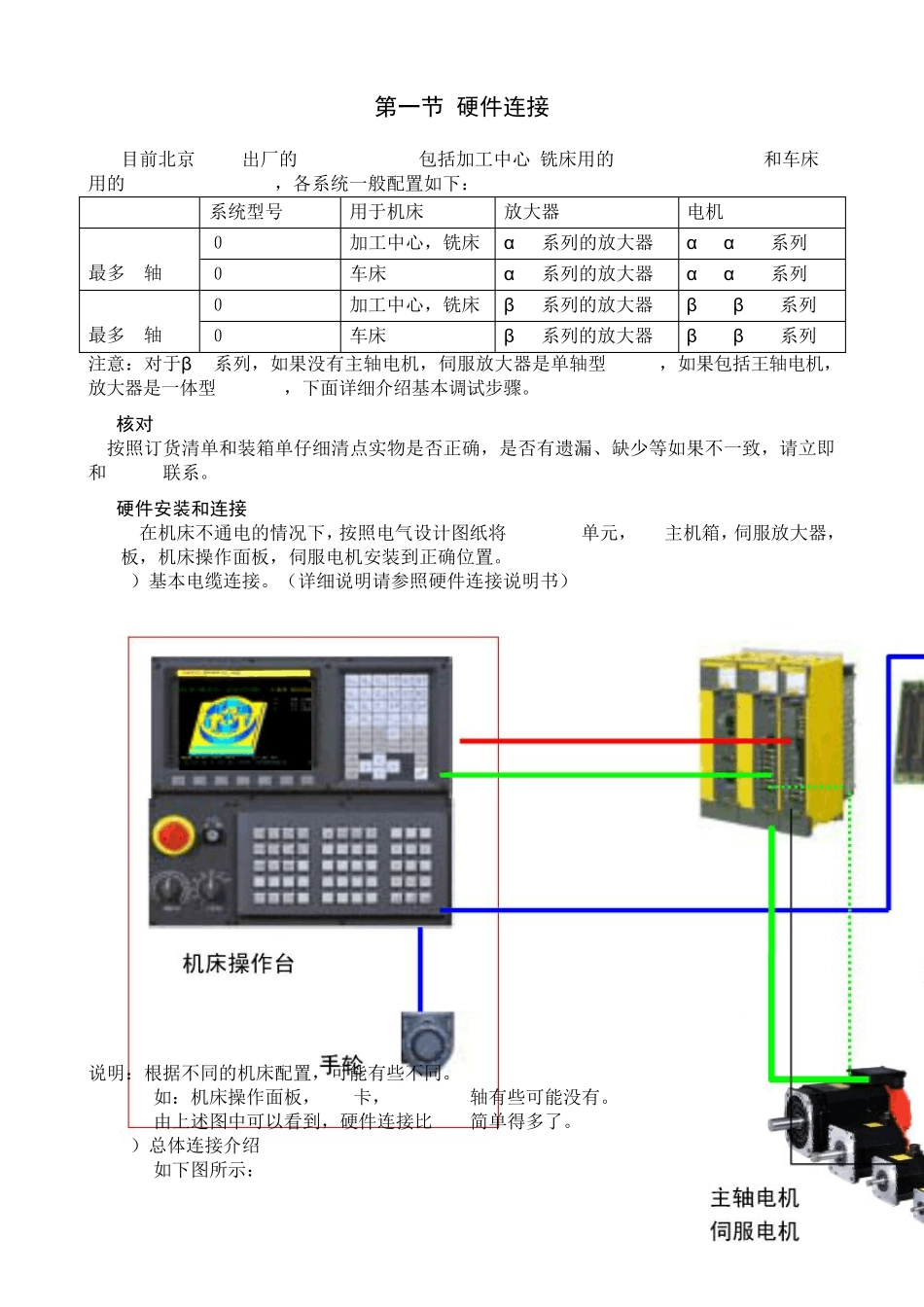 FANUC硬件系统连接_第2页