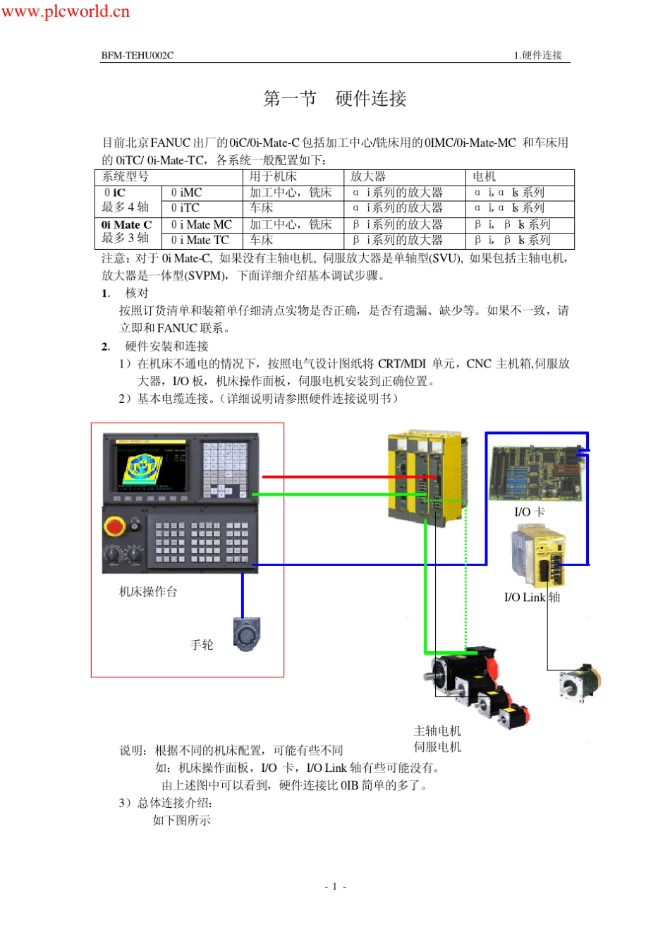FANUC简明联机调试手册_第3页