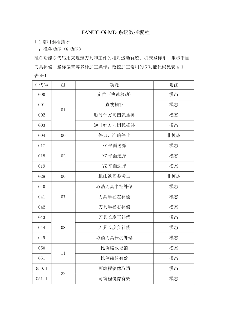 FANUC系统加工中心编程详解_第1页