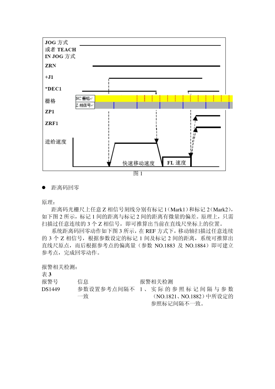 Fanuc系统回零原理及问题处理小结_第2页