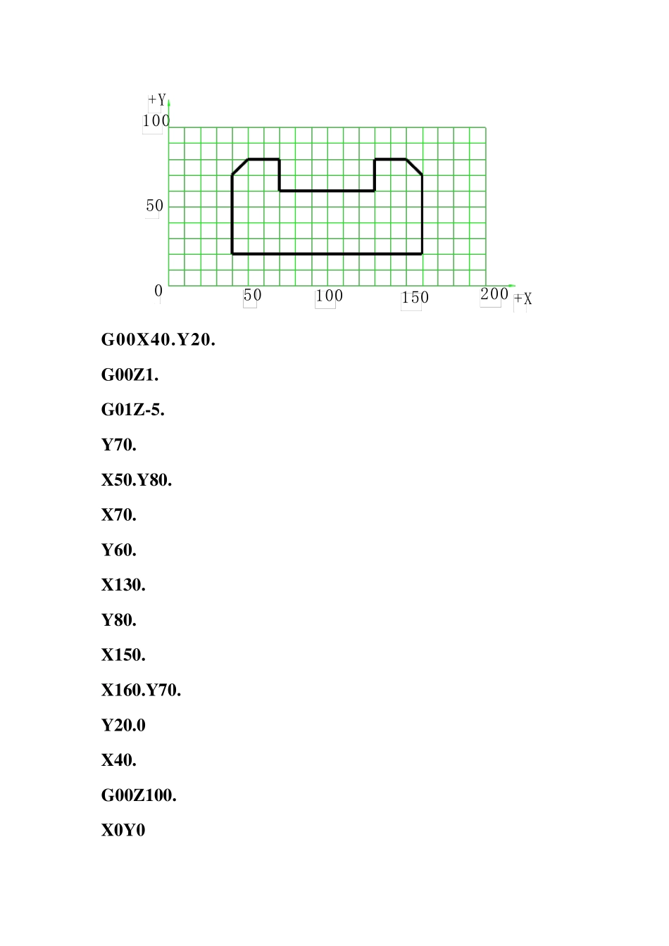 FANUC系统手工编程_第2页