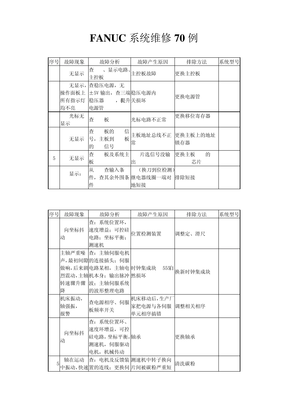 FANUC系统维修70例_第1页