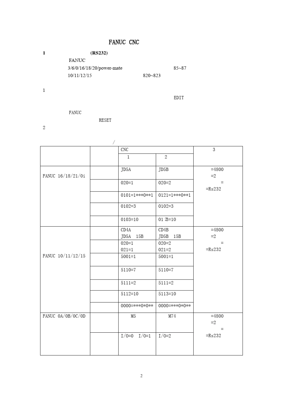 FANUC系统维修培训资料_第2页