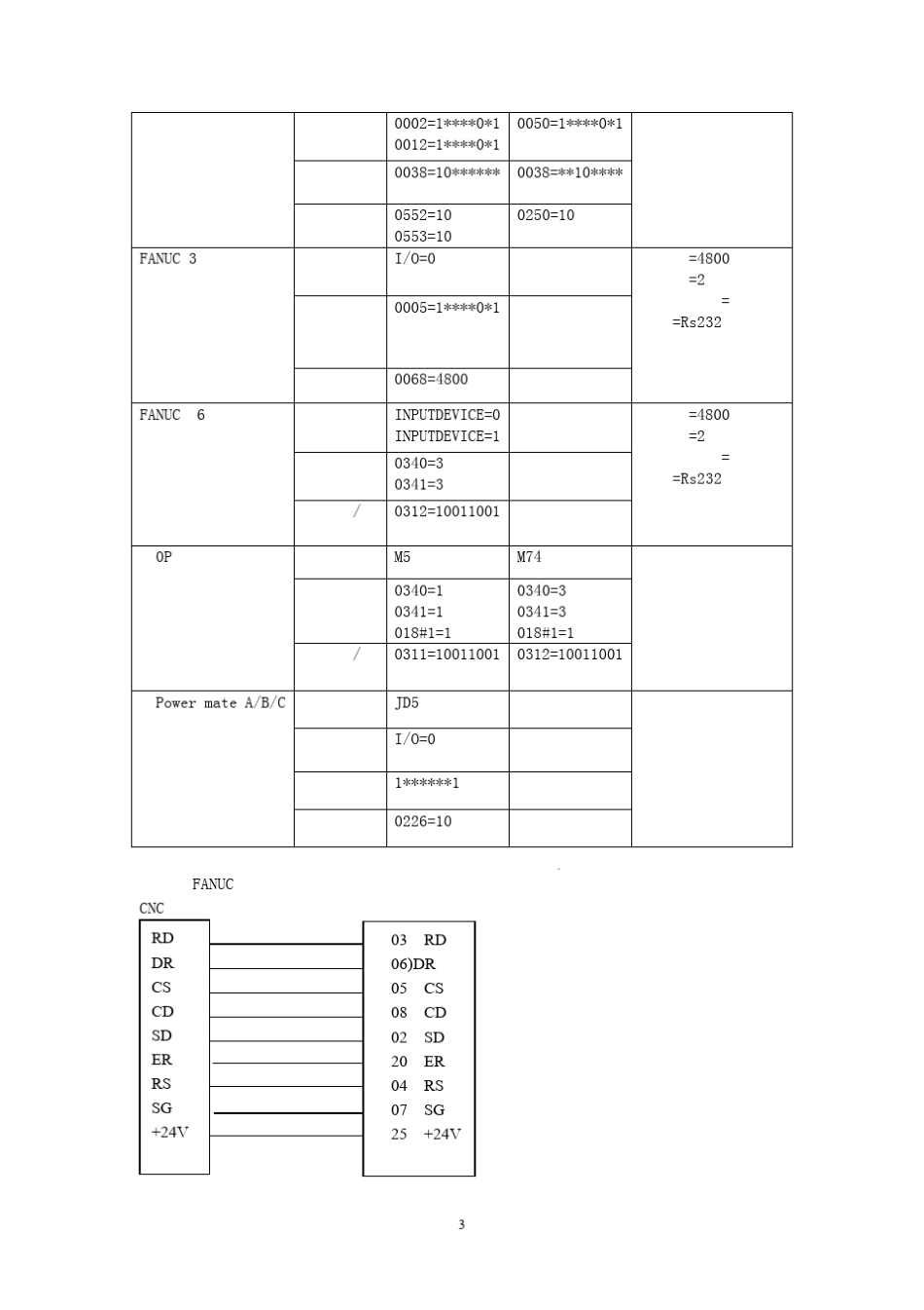FANUC系统维修培训资料_第3页