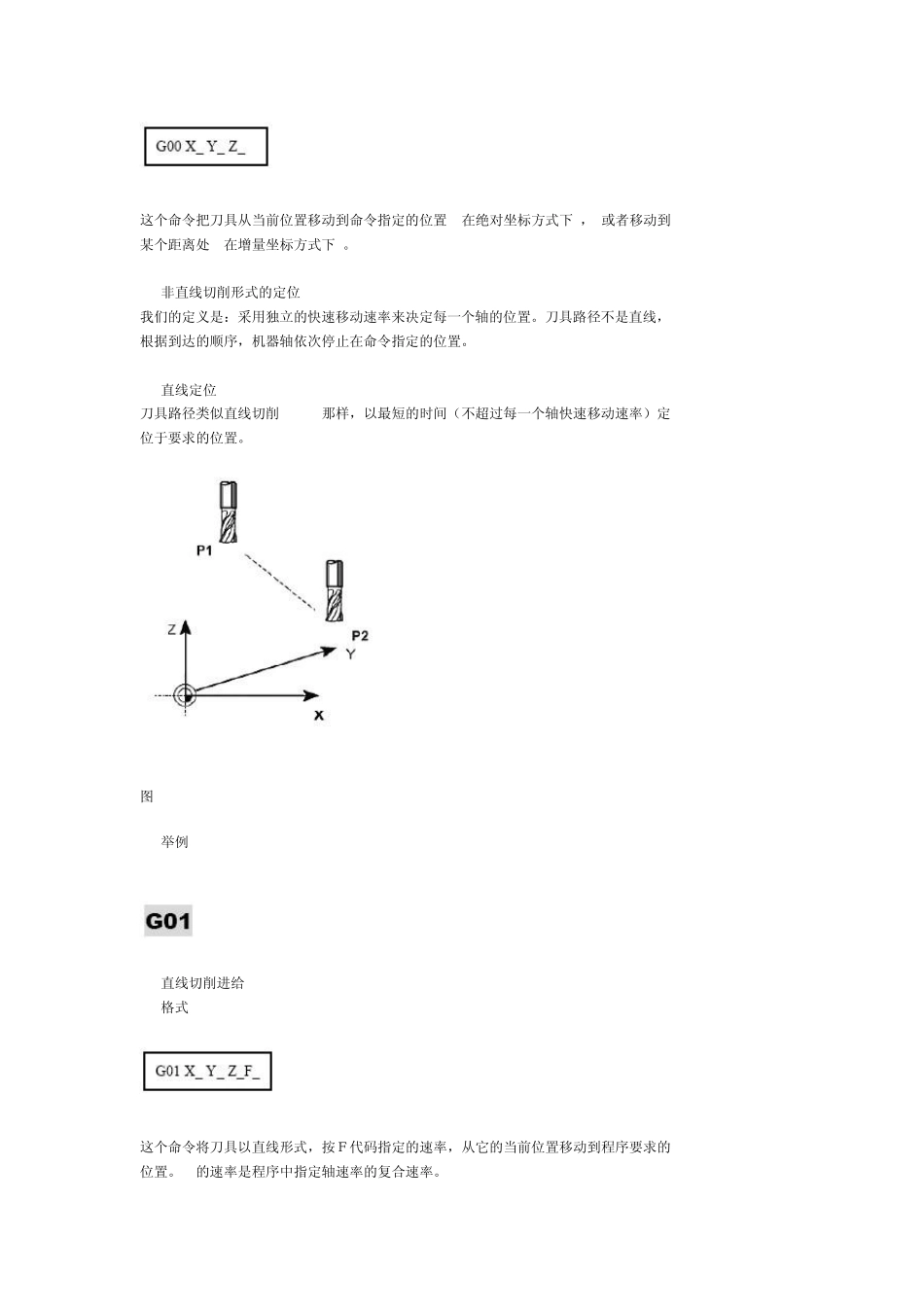 fanuc编程代码法兰克操作_第2页