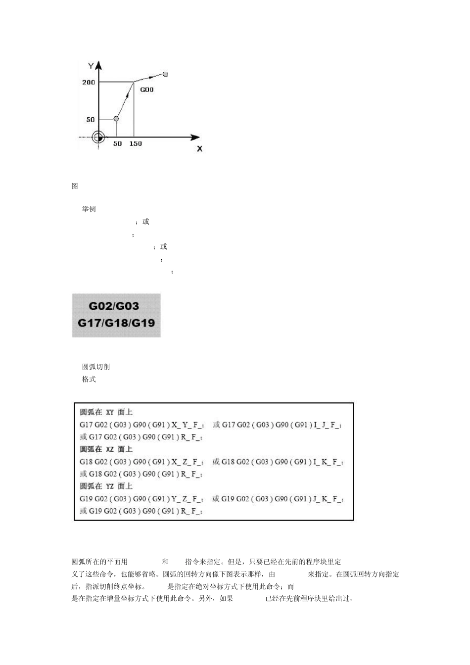 fanuc编程代码法兰克操作_第3页