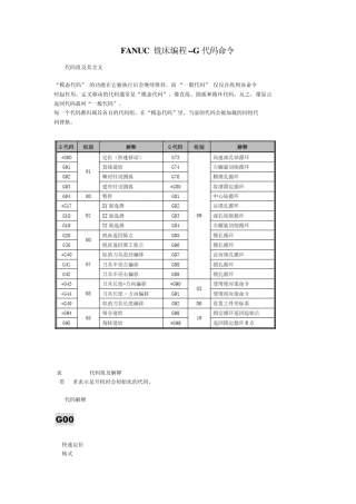 fanuc编程代码法兰克操作