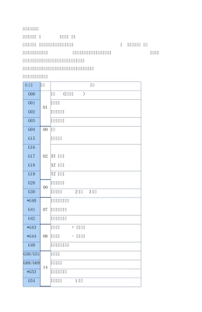 FANUC铣床G指令代码