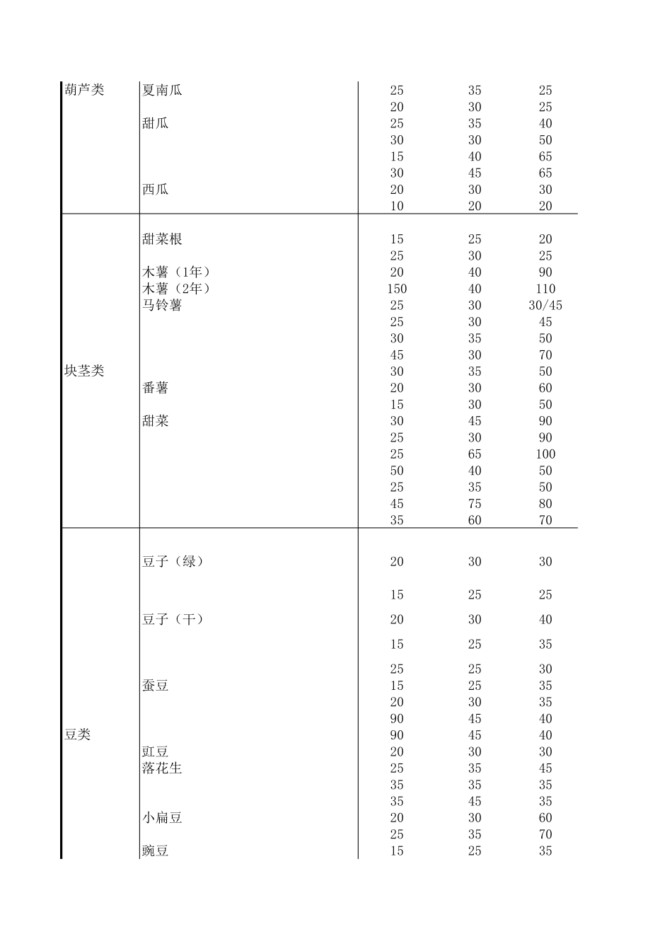 FAO56推荐的84种作物的标准作物系数_第2页