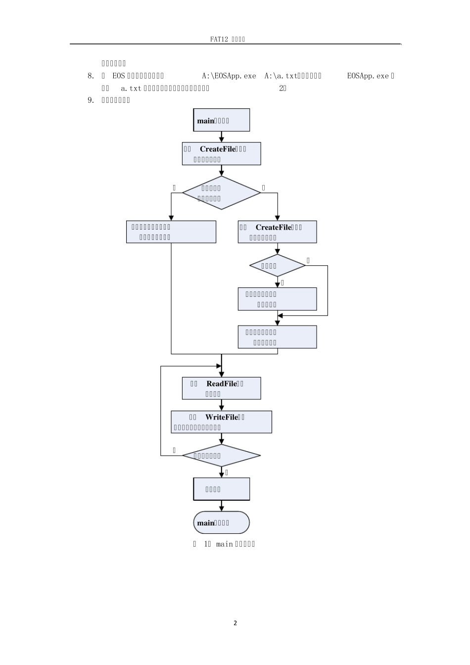 FAT12文件系统_第2页