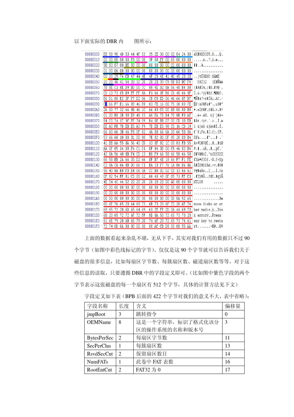 FAT32文件系统的存储机制及其在单片机上的实现_第2页