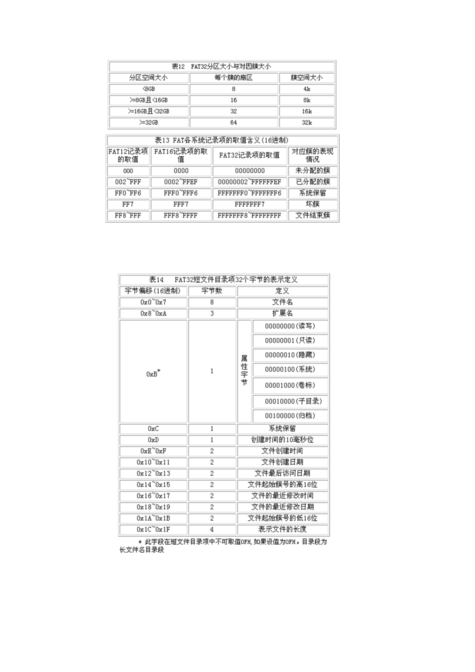 FAT文件系统数据结构_第3页