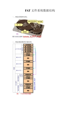 FAT文件系统数据结构