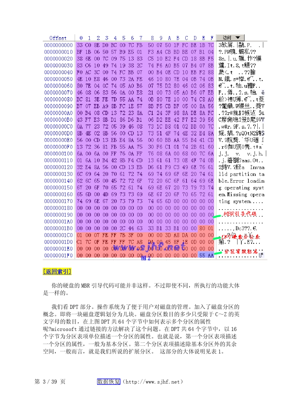 FAT文件系统原理_第3页