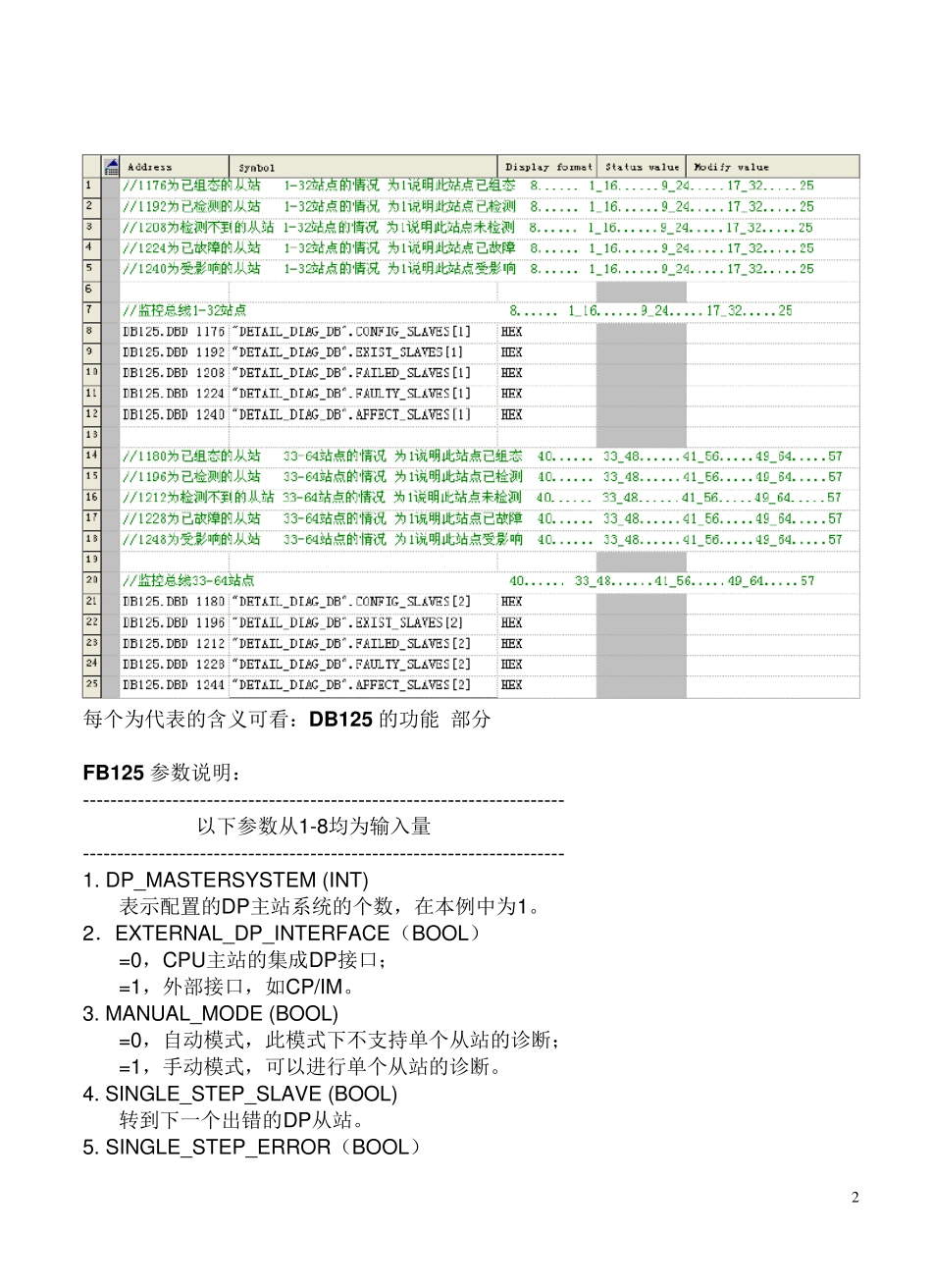 FB125监控DP总线说明_第2页