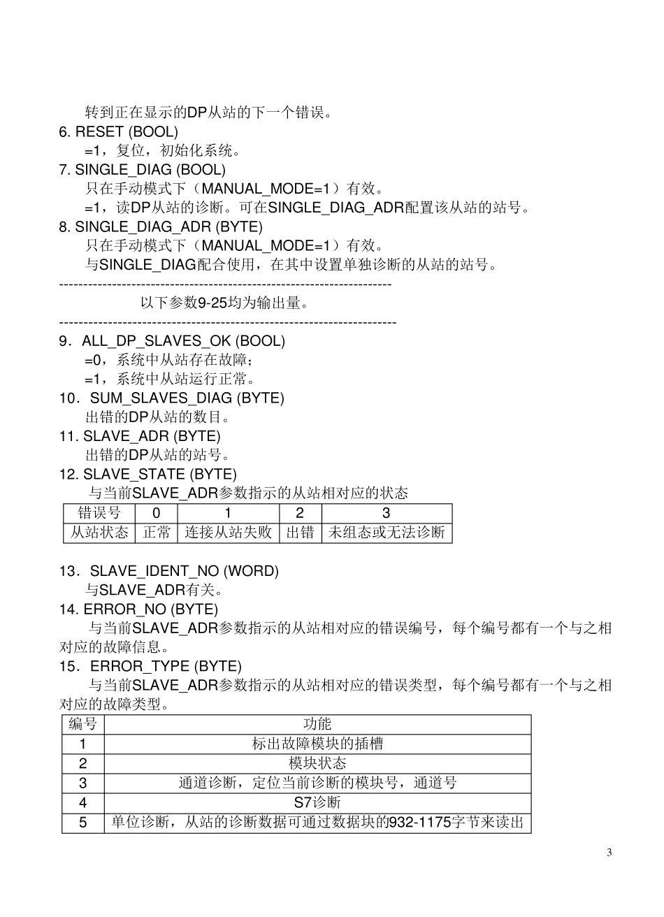 FB125监控DP总线说明_第3页