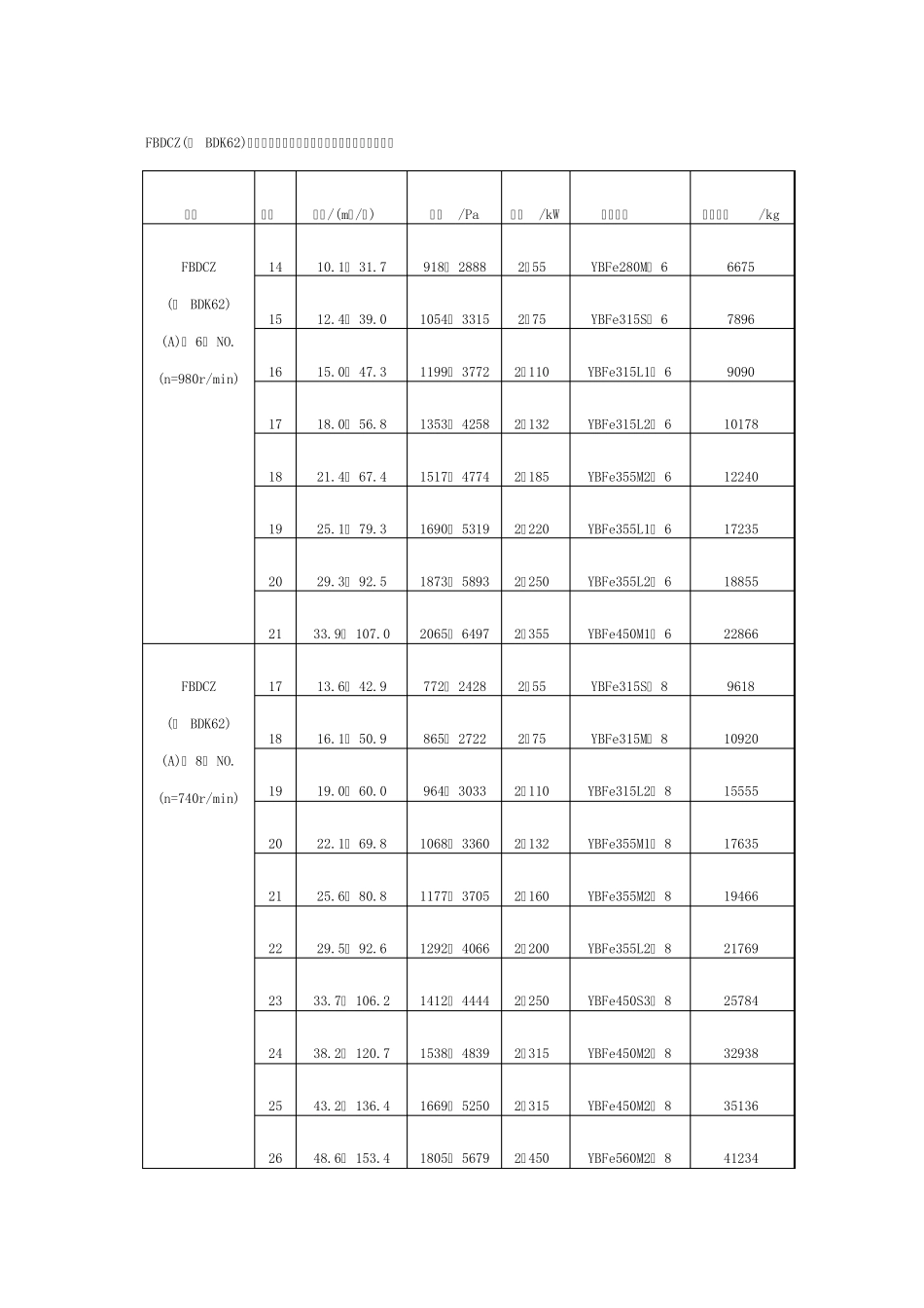 FBCDZ矿用主通风机_第3页
