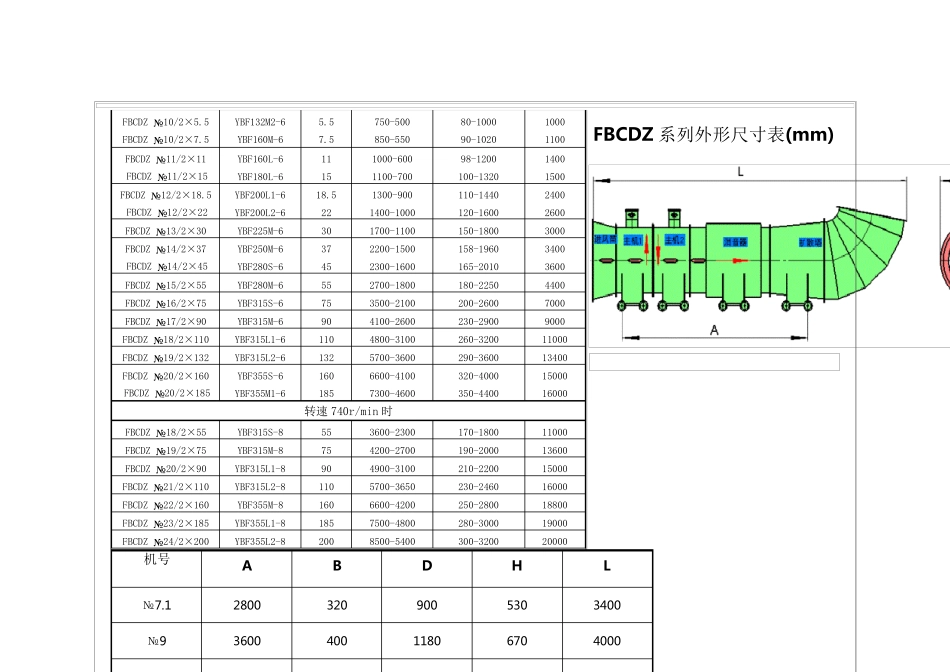FBCDZ风机参数_第3页