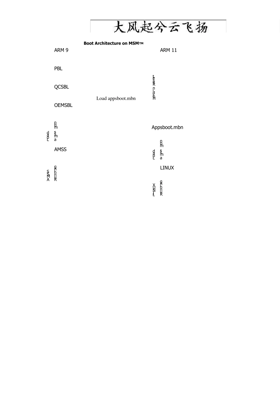 FbtifgAndroid_手机_安装过程及原理详解_第3页