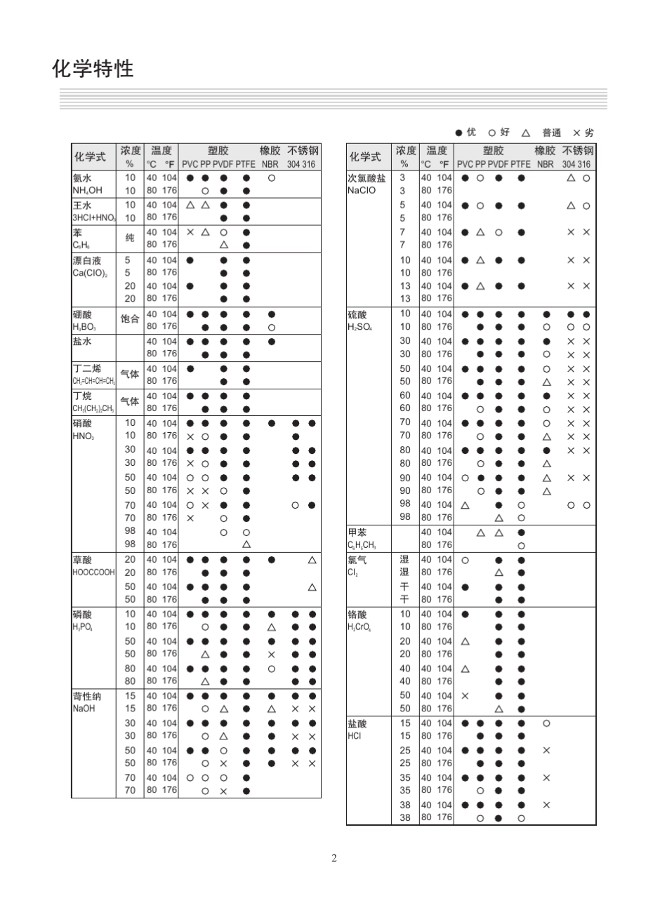 FC(D)小型浮球液位开关_B0_第3页