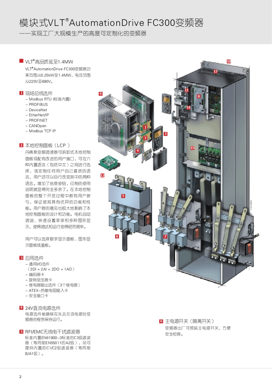 FC301FC302FC312系列变频器宣传样本_第2页