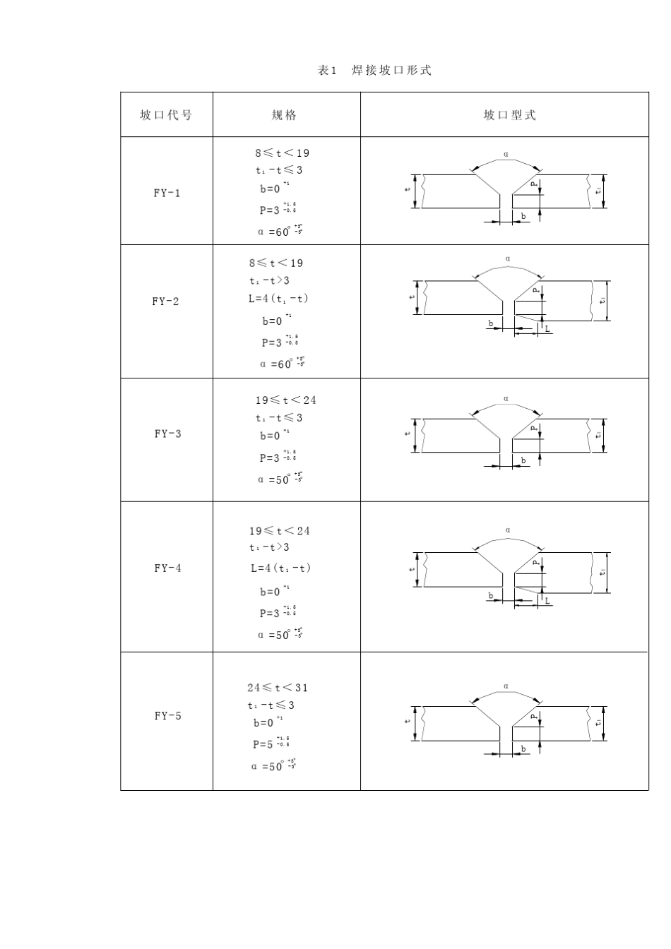 FCB法埋弧自动单面焊施工工艺规范_第3页