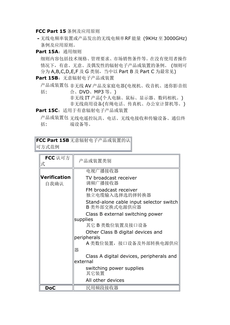 FCCPART15分类_第3页