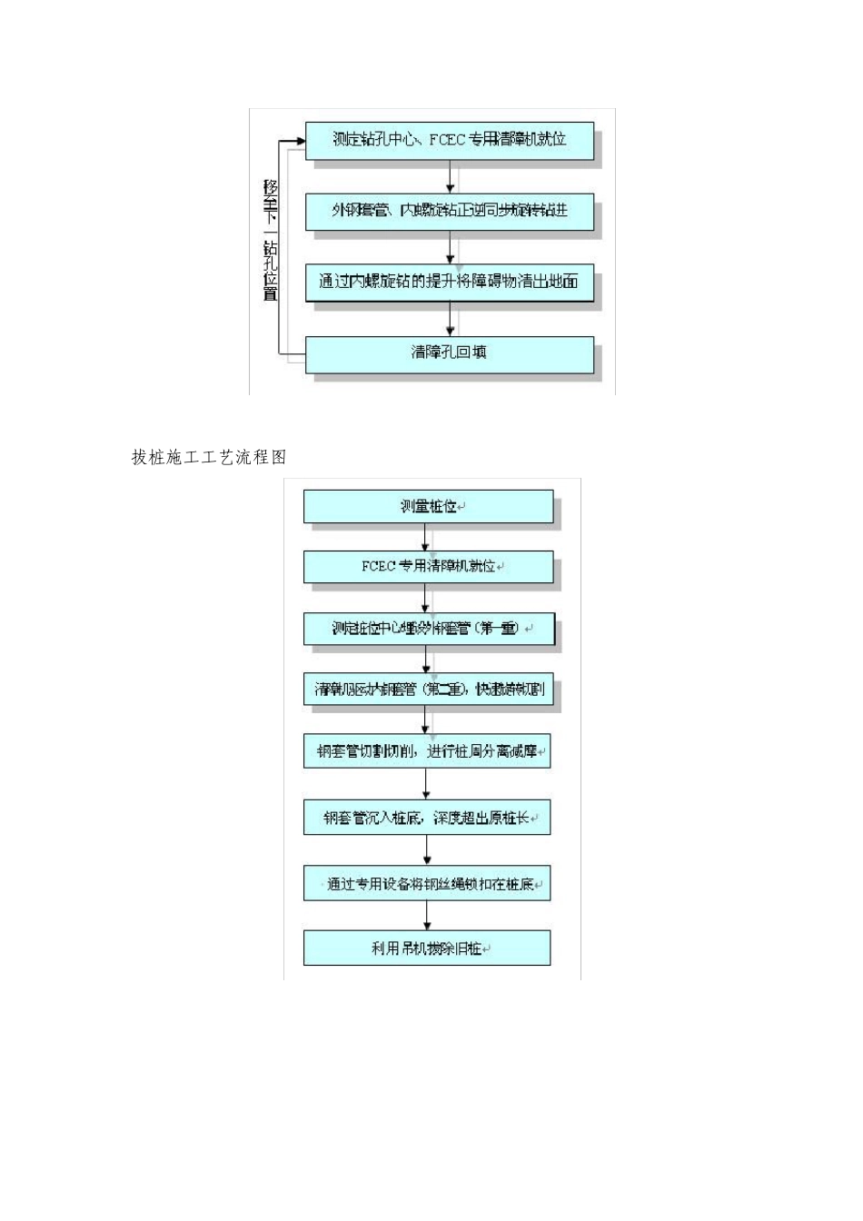 FCEC清障机_第3页