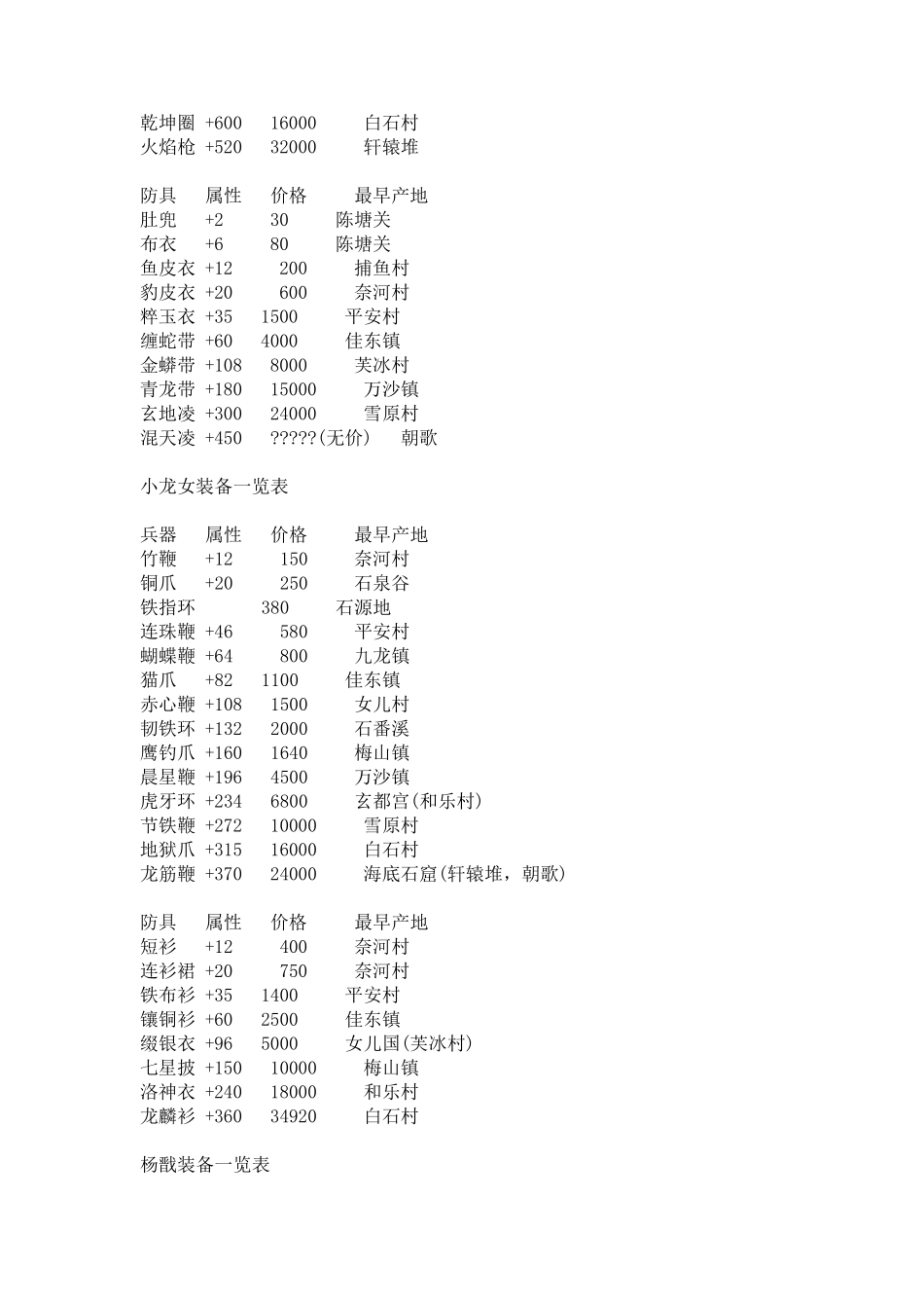 FC封神榜全攻略药品功用法术功用人物装备_第3页