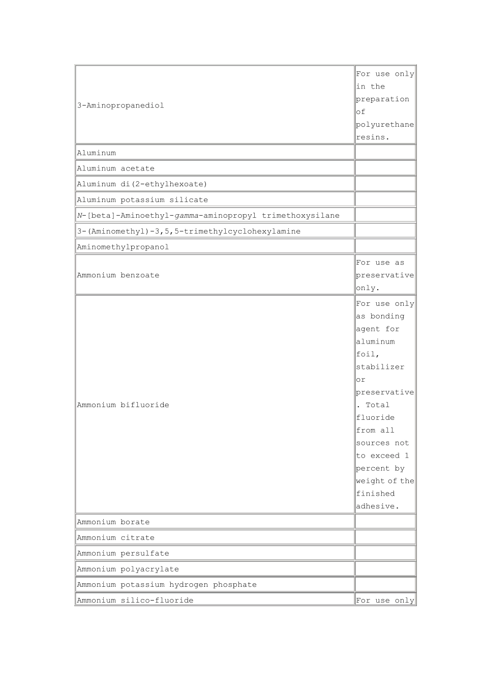FDA175.105条款_第3页